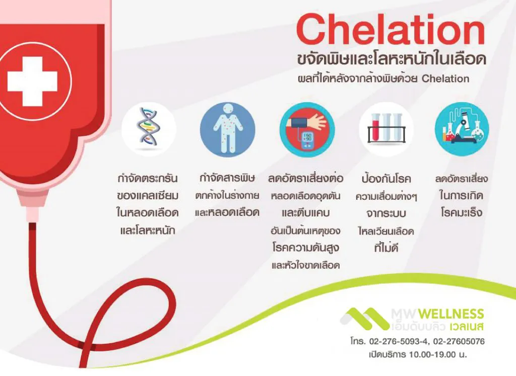 Chelation Therapy ล้างพิษหลอดเลือด